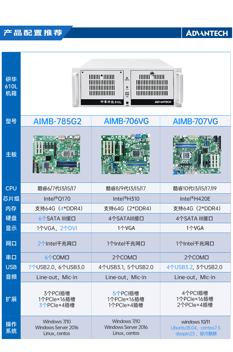 лػ,4Uʽػ,IPC-610L-785G2-706VG.jpg