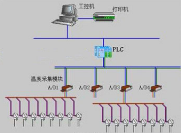 ػPLC豸ϵ