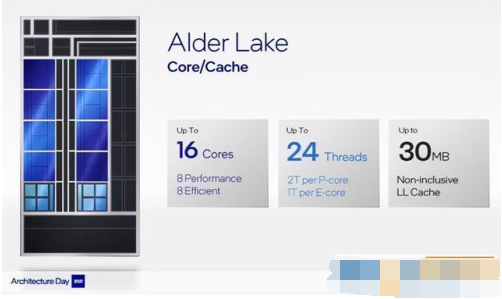 intel12