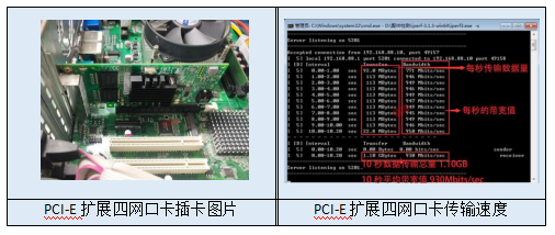 PCI-Eչչڿʾͼܲͼ