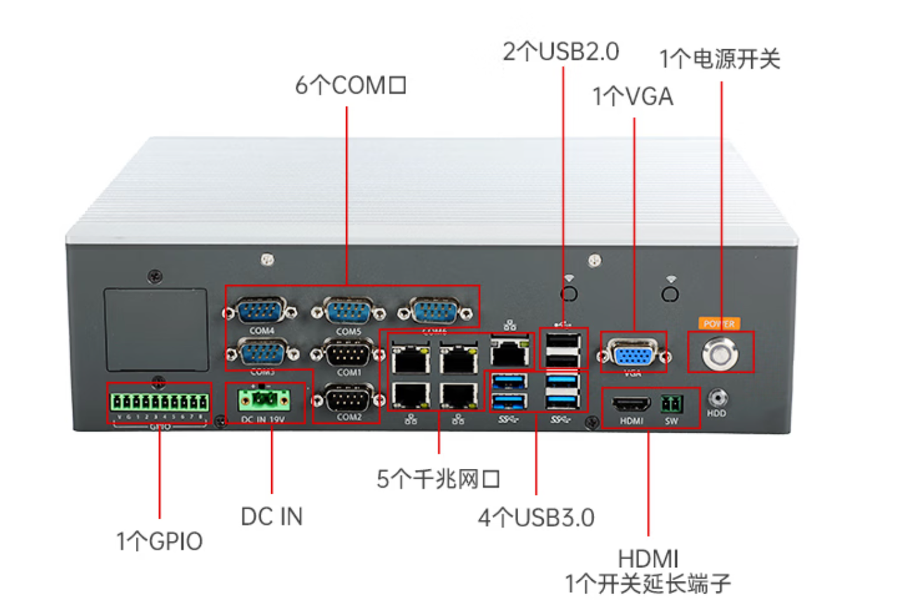 1miniPCIe1PCIe*161PCIe*16ָ
