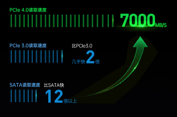 Ƕʽػ洢.png