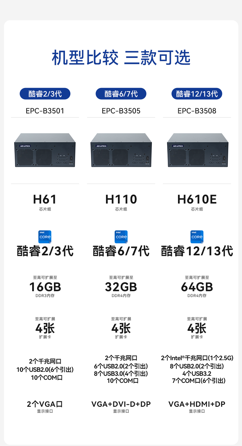 лǶʽػ,ҵ,EPC-B3505.jpg