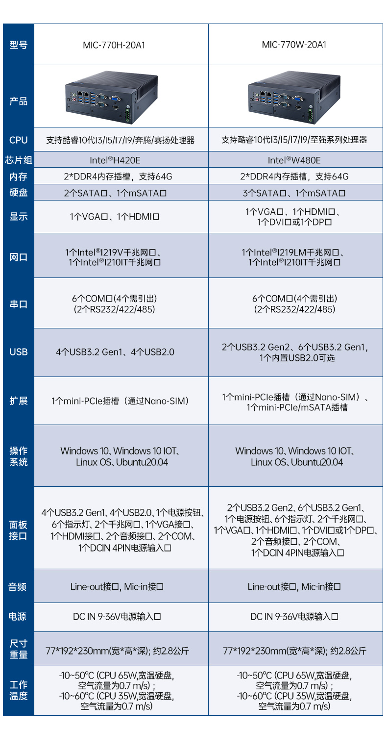 6/7лػ,лǶʽ,MIC-7700H-00A2.jpg