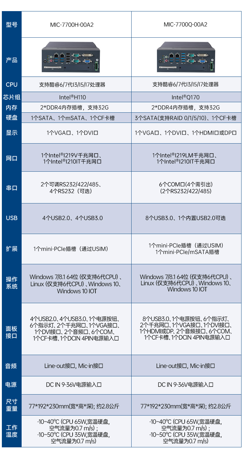 8/9лػ,USBڹػ,MIC-770Q-00A2.jpg