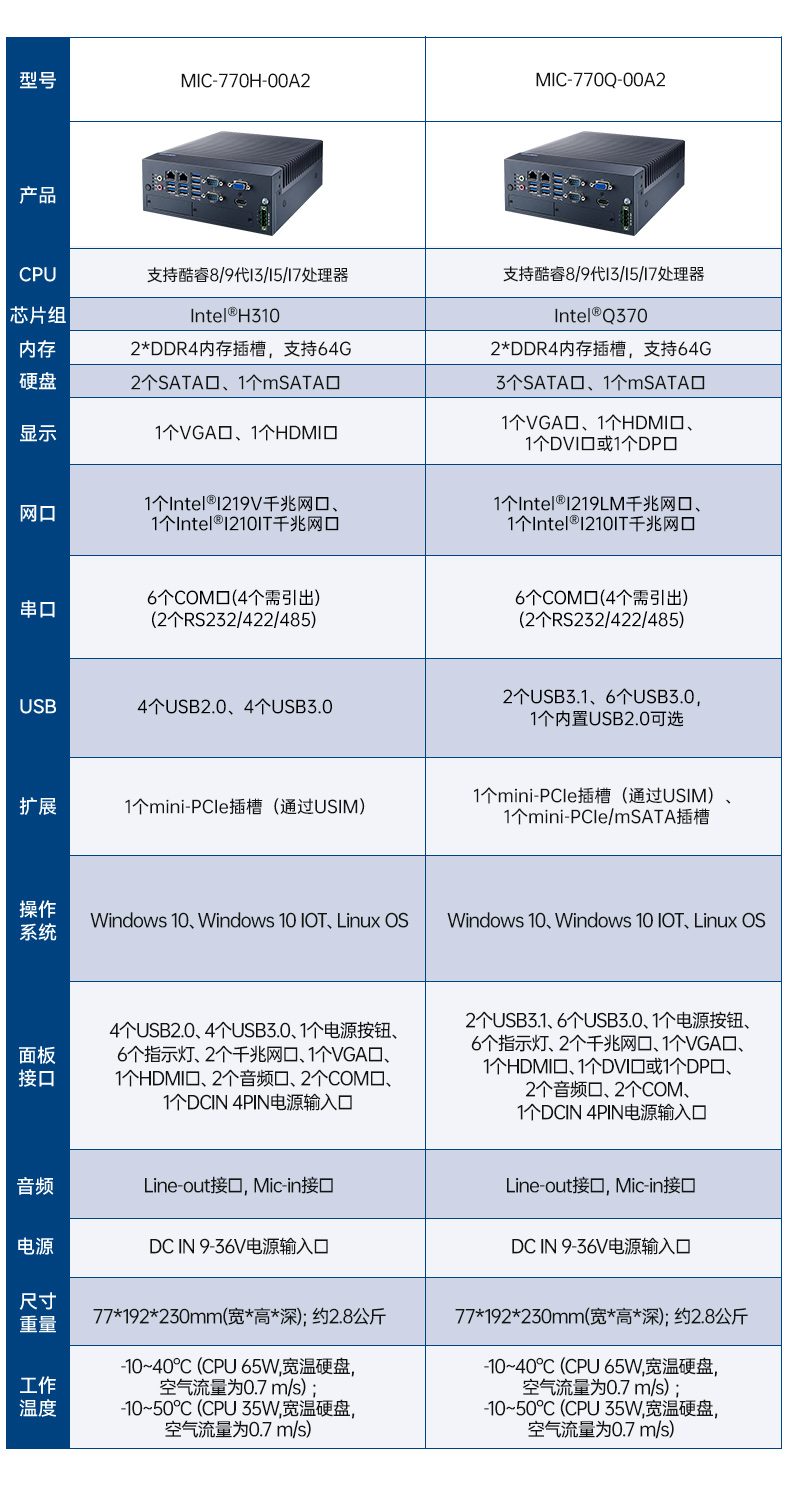 8/9лػ,USBڹػ,MIC-770Q-00A2.jpg