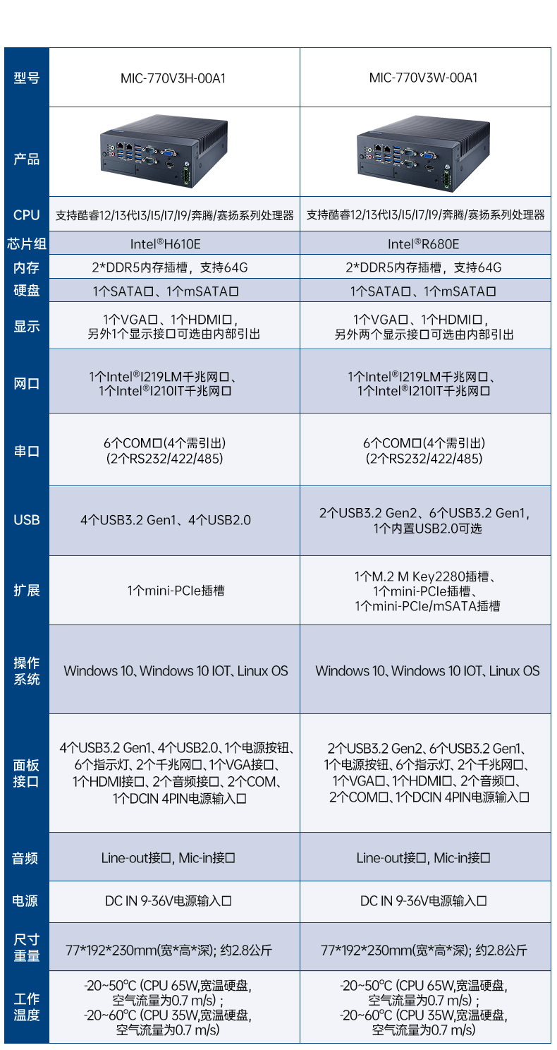 8/9лػ,USBڹػ,MIC-770Q-00A2.jpg