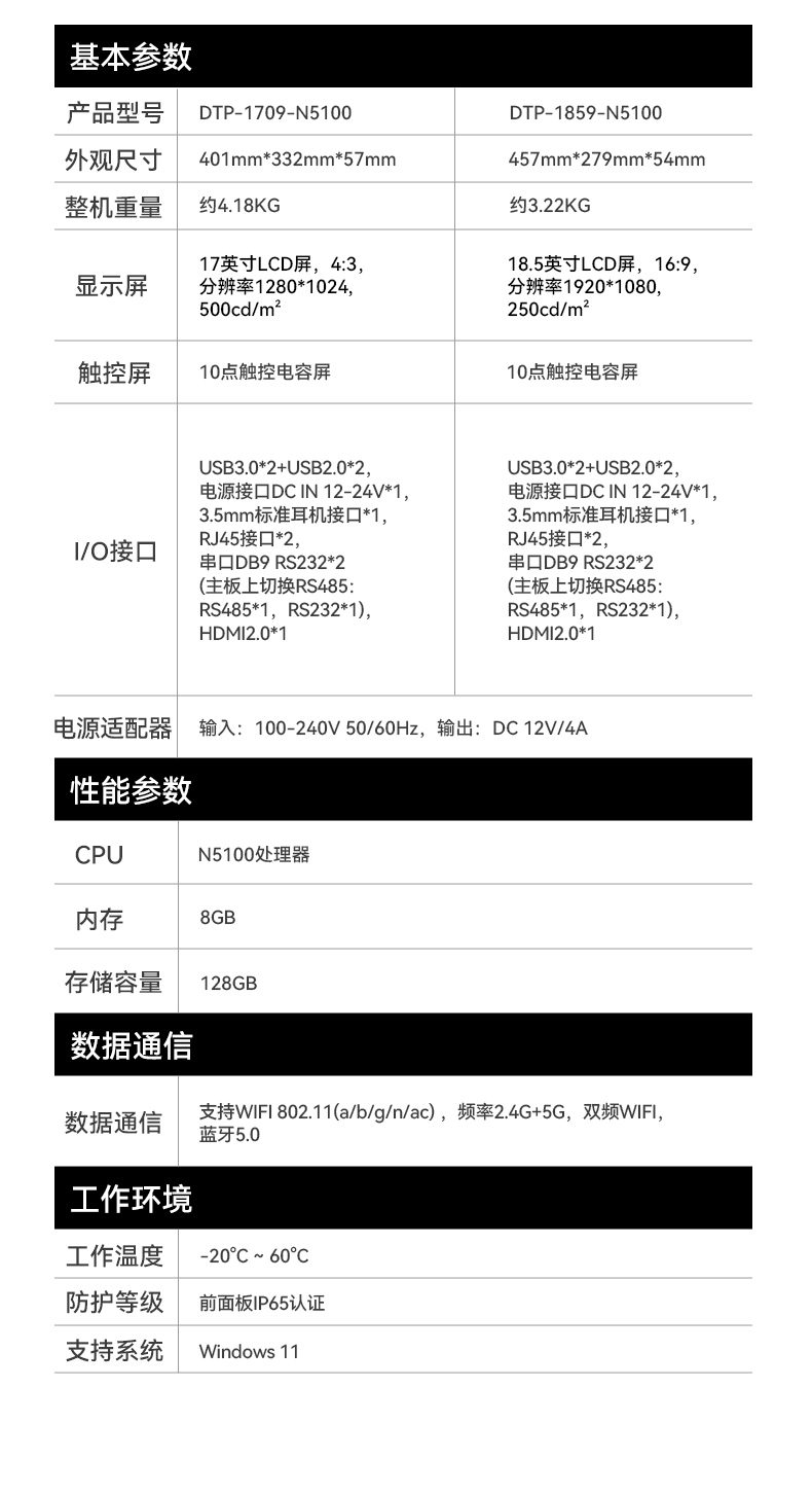 17紥һ,عҵƽ,DTP-1709-N5100.jpg